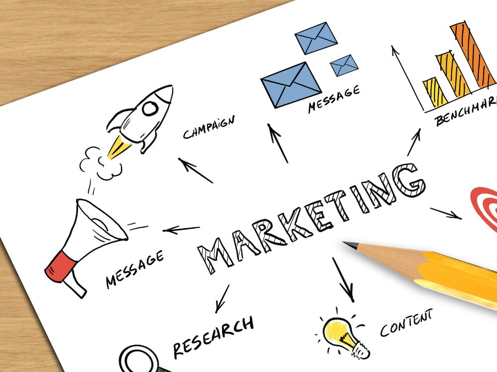 estratégia de marketing o que é